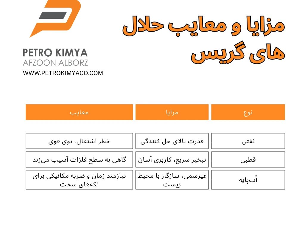 مزایا و معایب حلال گریس