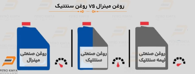 تفاوت روغن صنعتی مینرال و سنتتیک